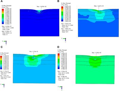 Study on the permanent deformation of asphalt mixtures based on the modified Burgers model